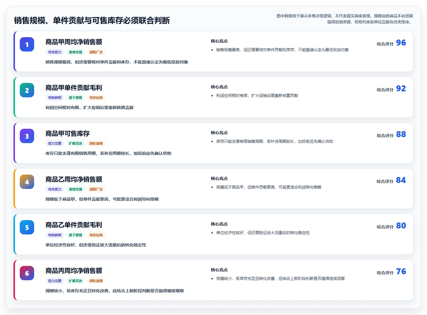 电商数据运营能力清单：增长策略需要覆盖哪些商品分析事项