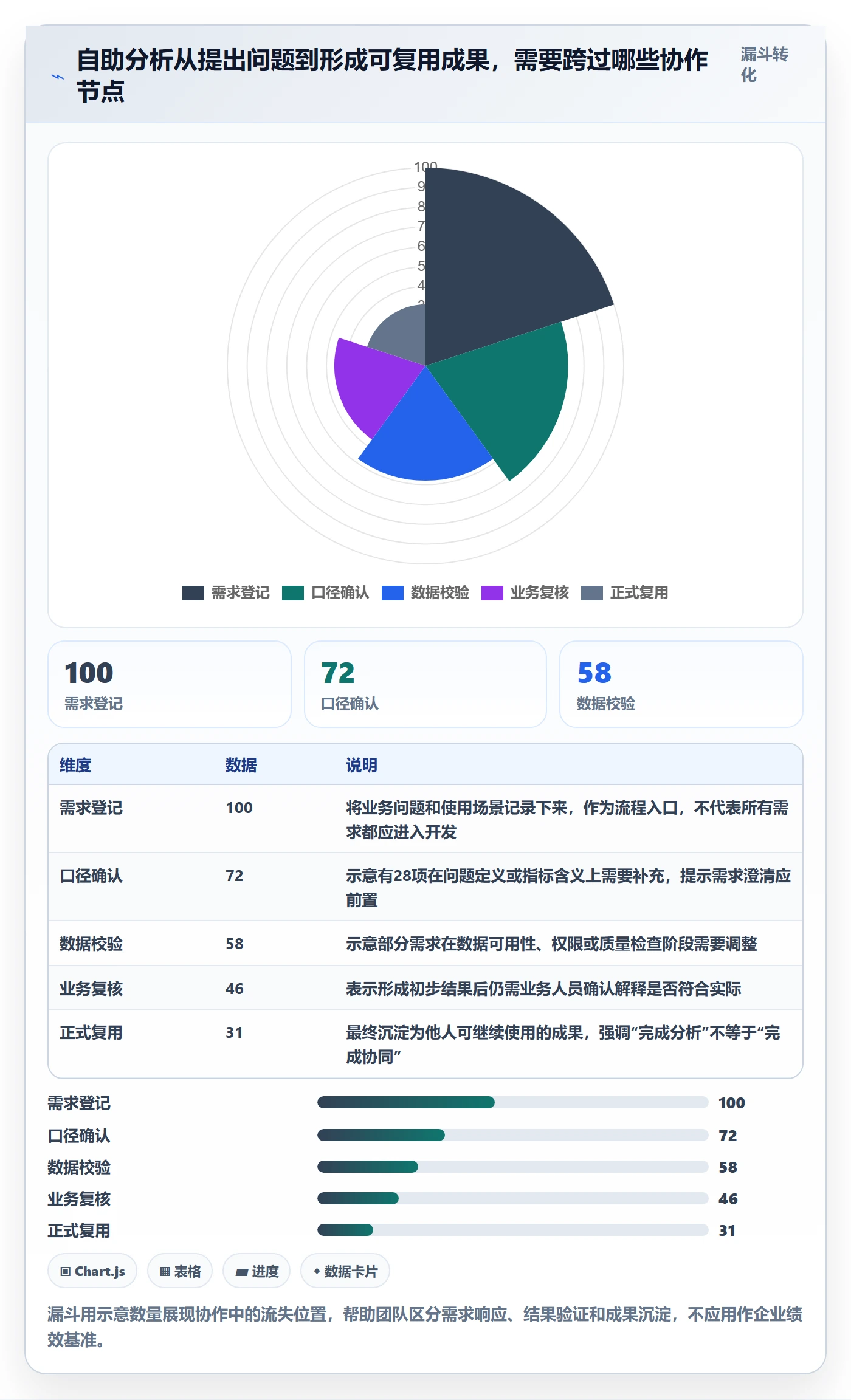 bi 平台场景解析：自助分析中的团队协同怎么处理