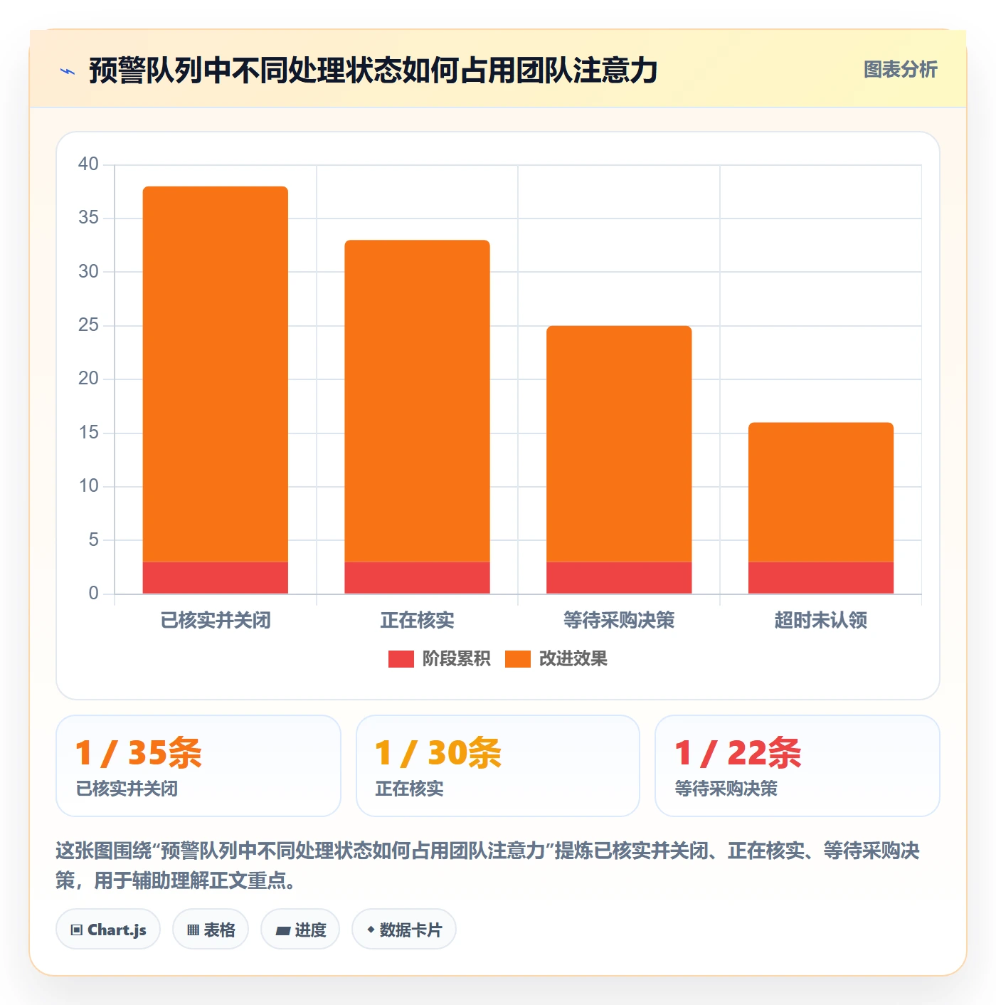 库存管理系统实用方法:围绕补货预警建立团队协同