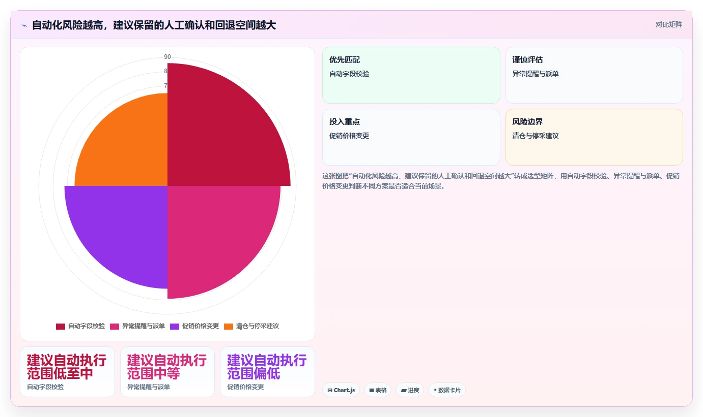 店铺运营包括哪些方面能力清单:自动化方案需要覆盖哪些商品运营事项