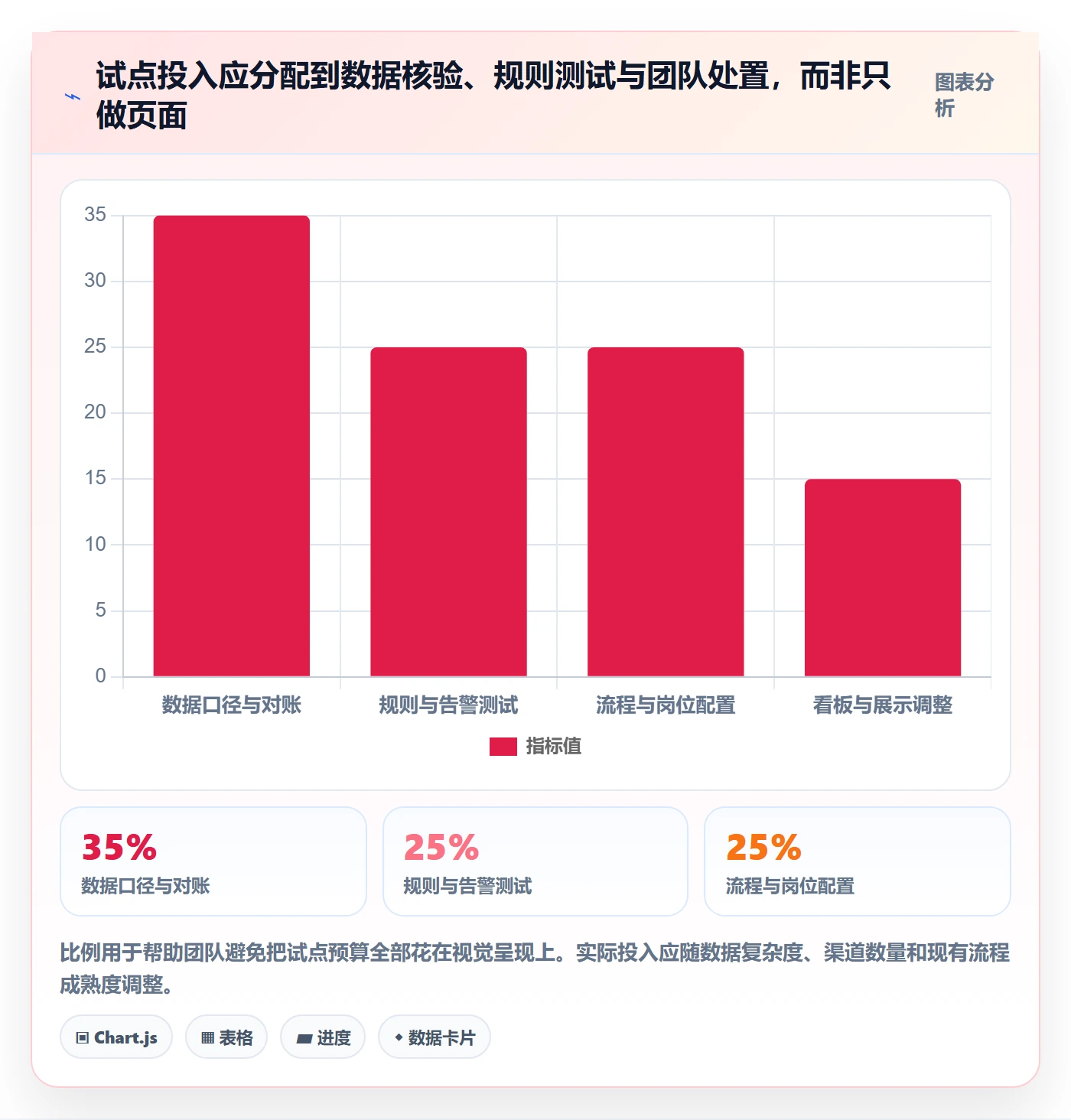 bi 平台进阶课：围绕实时监控完善中小商家