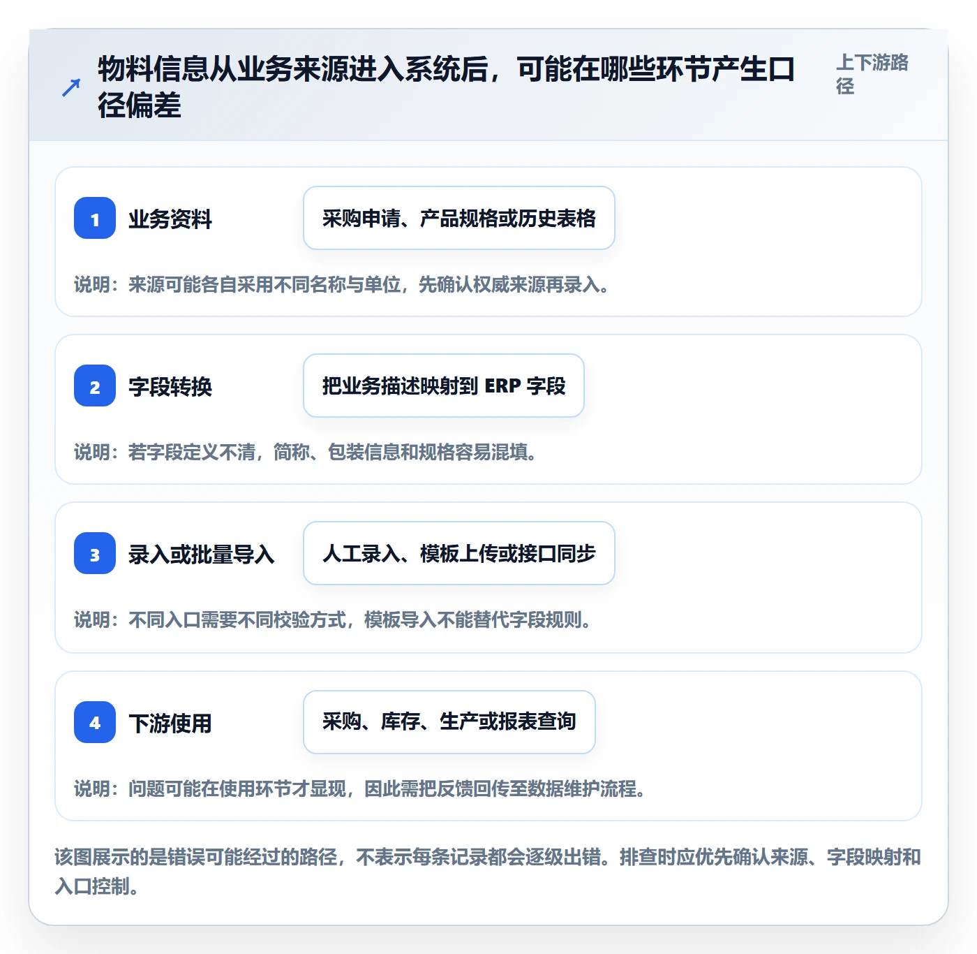 erp数据录入怎么优化？先从质量检查的落地案例入手