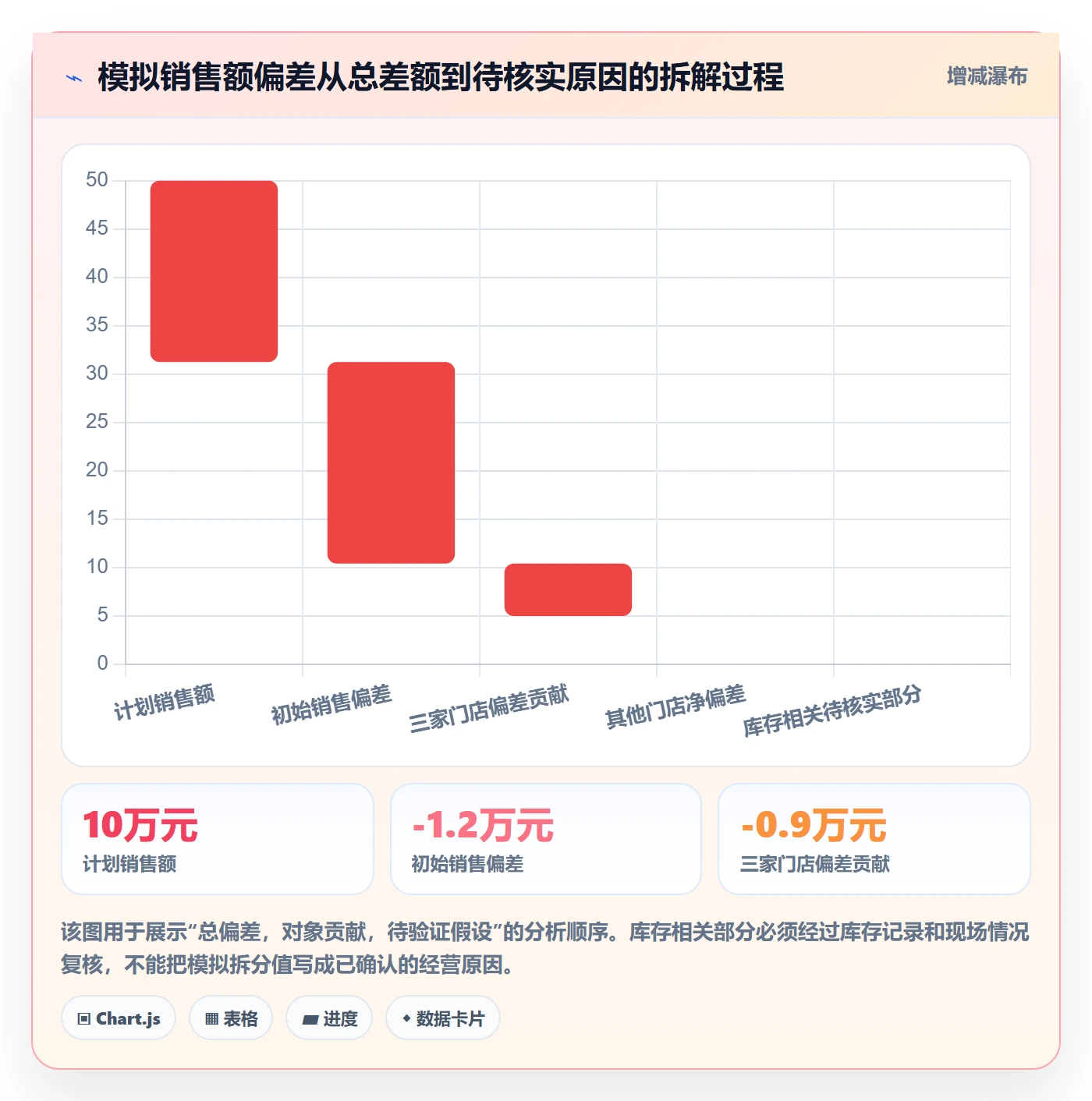 bi 平台数据复盘全解析：重点看懂移动查看