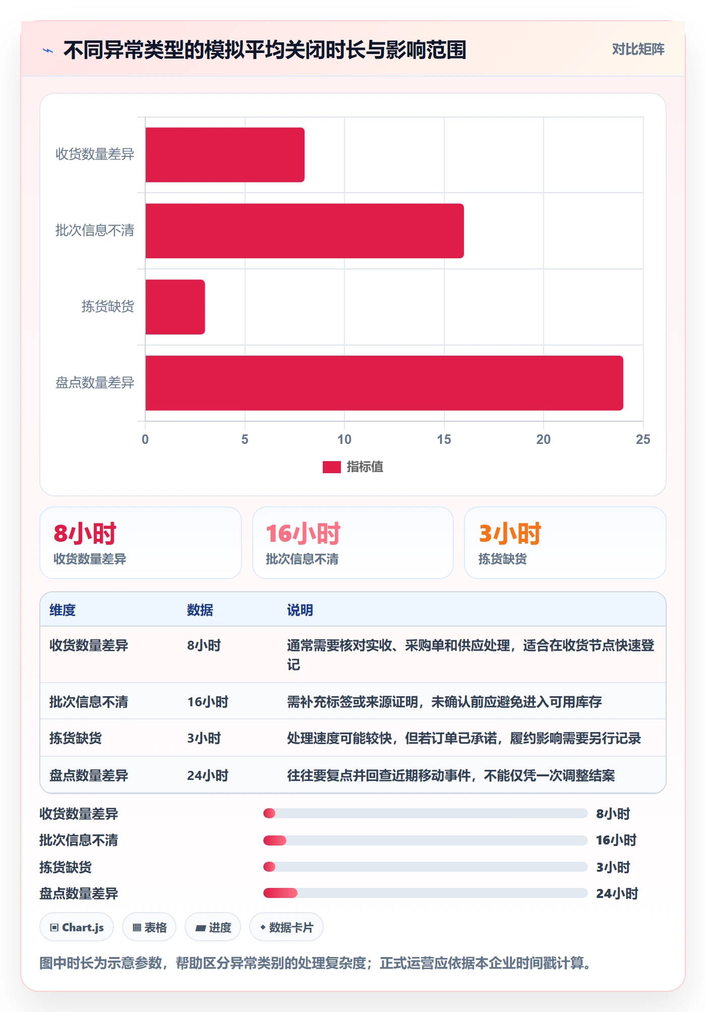 库存管理系统管理要点：出入库流程的精细化运营如何设计