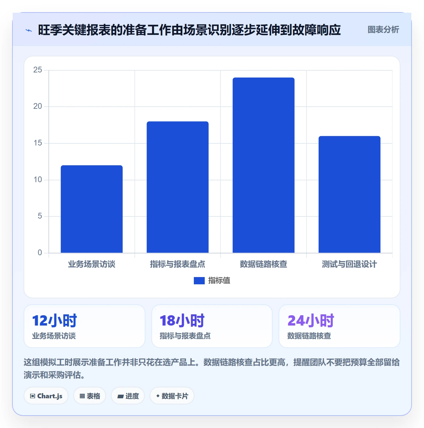 bi 平台升级方案：用旺季准备改善选型成本