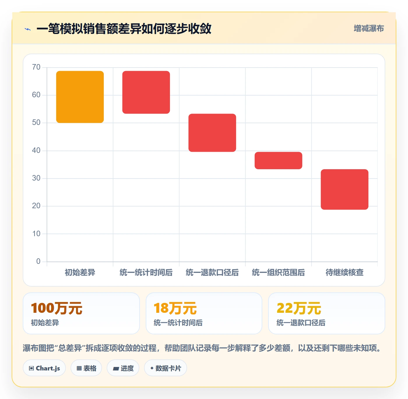 bi 平台业务拆解：权限体系为什么影响数据复盘