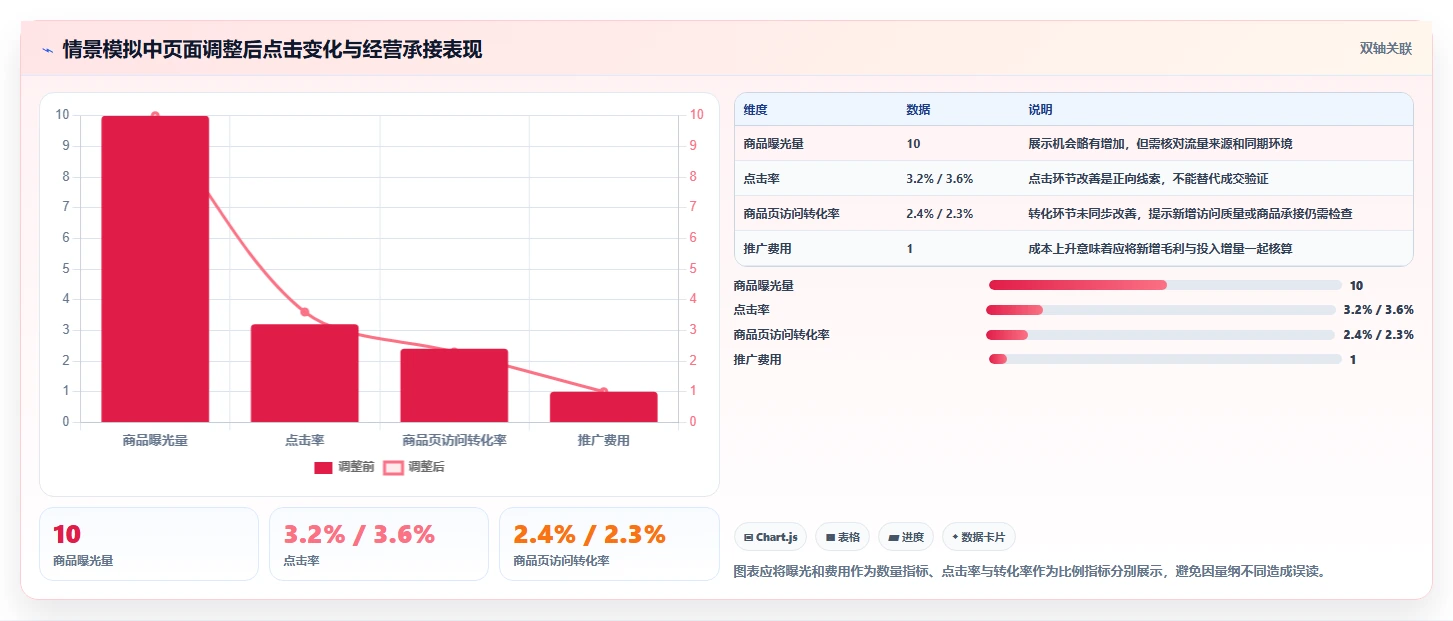 拼多多数据分析工具免费检查方法：通过关键词趋势评估效率提升质量