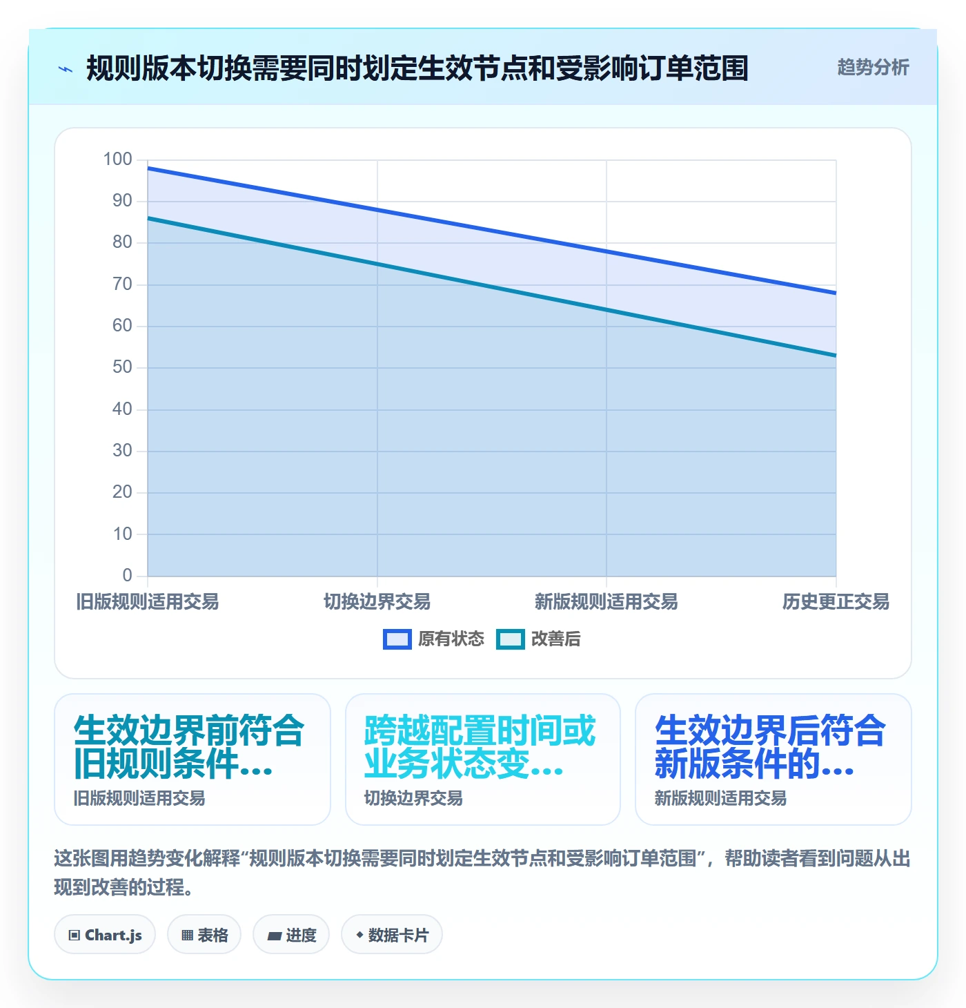 分账系统执行标准：分账规则环节如何体现日常管理