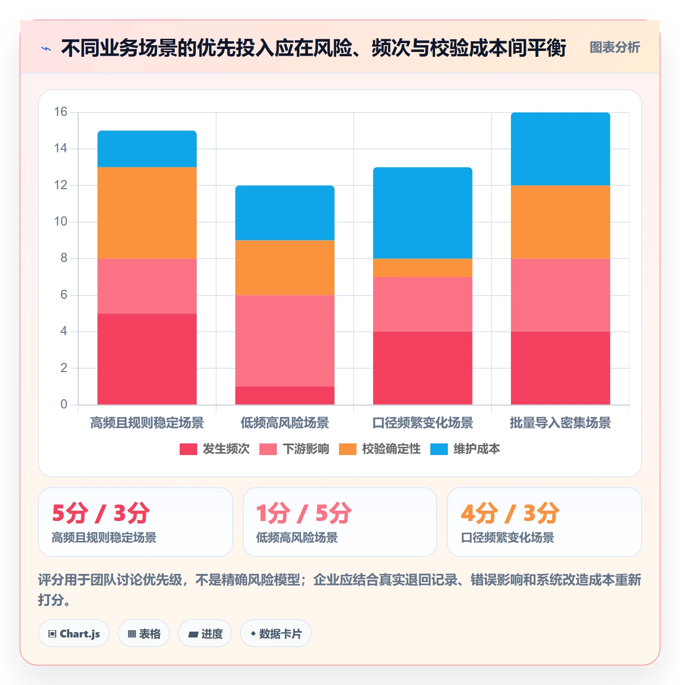 erp数据录入执行标准：字段校验环节如何体现效率提升