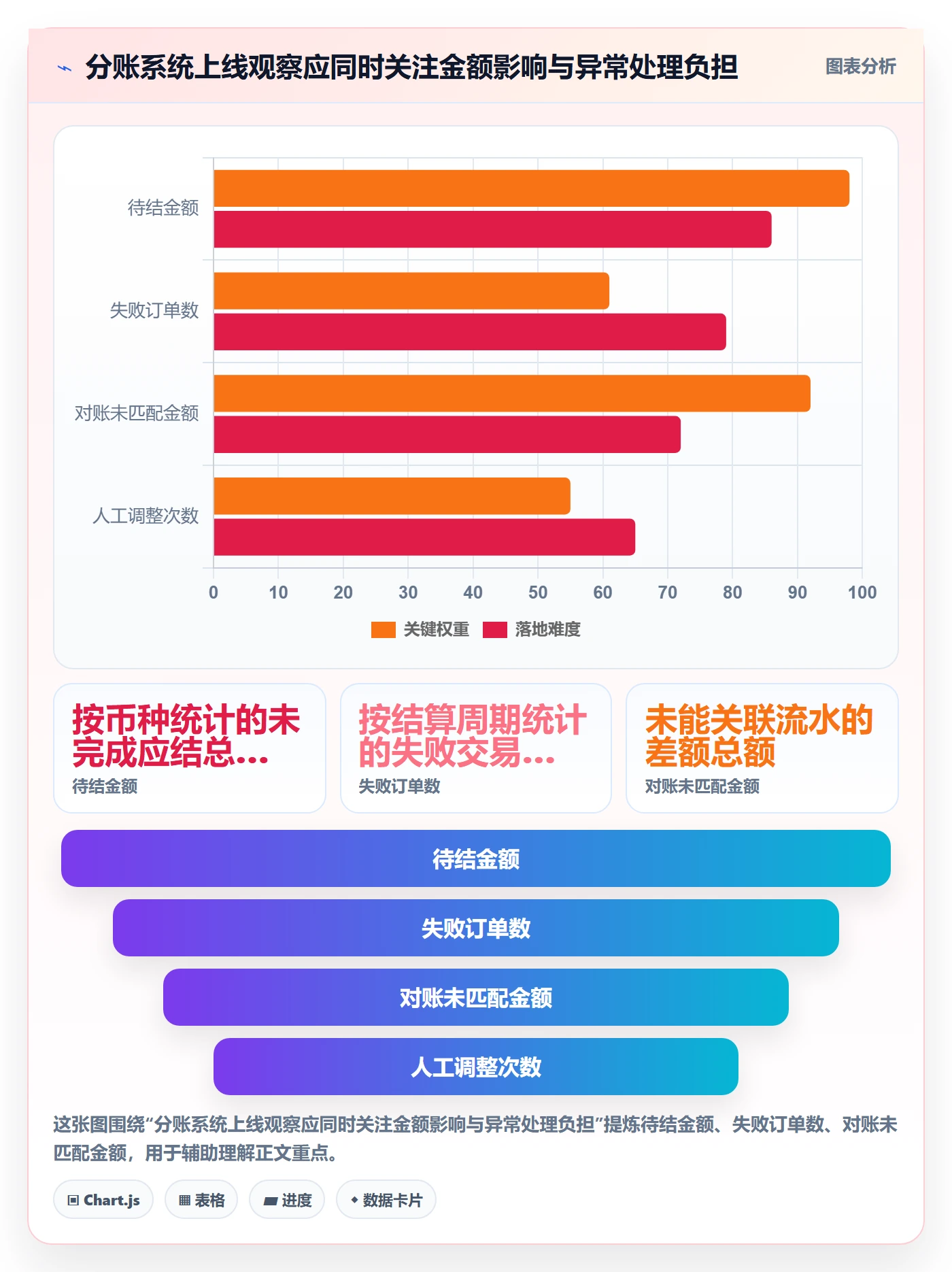 分账系统管理要点：多方结算的落地案例如何设计
