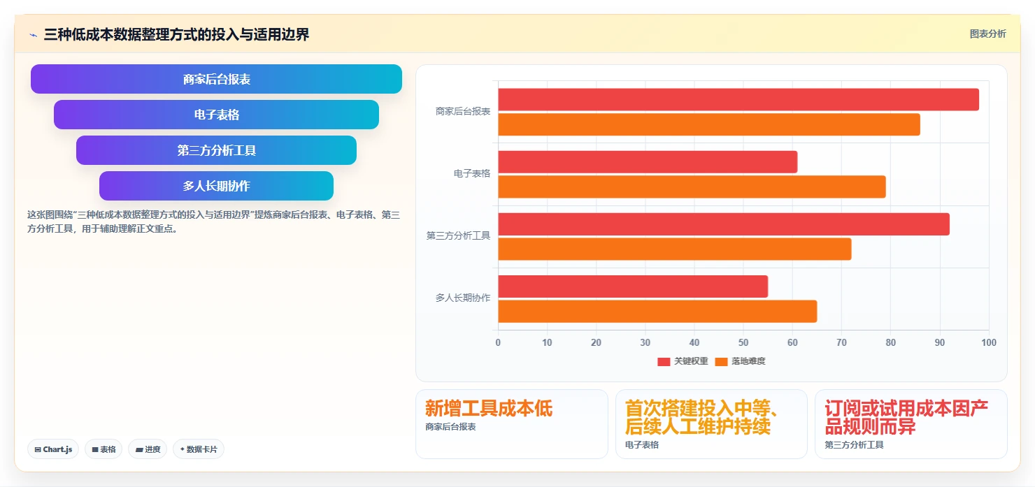 拼多多数据分析工具免费怎么用？活动表现场景下的常见误区拆解
