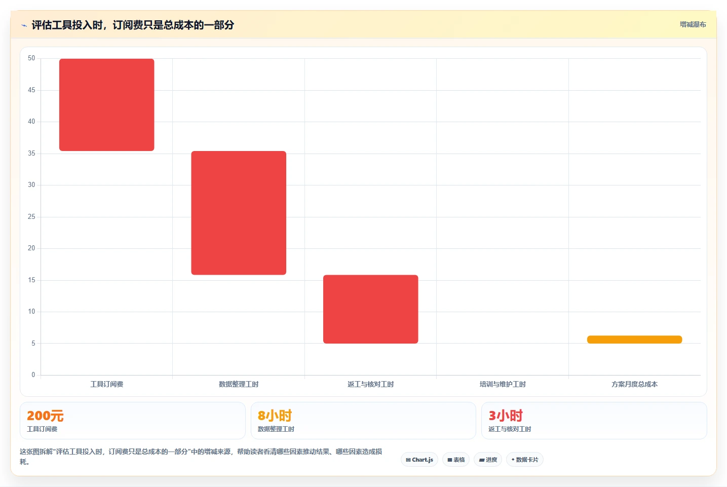 拼多多数据分析工具免费优化清单：店铺诊断与团队协同的关键动作