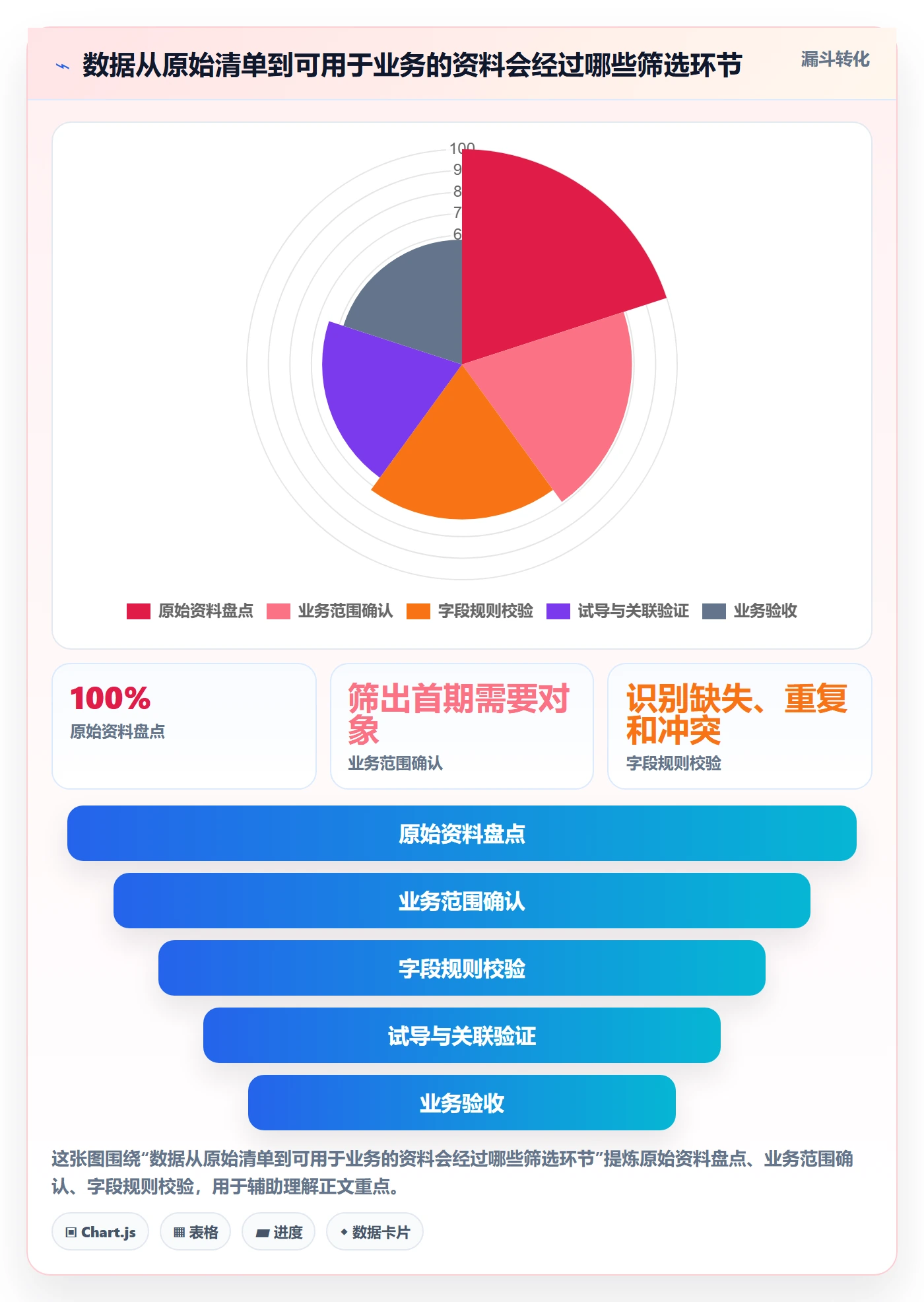erp数据录入决策指南：用增长策略判断基础资料方案