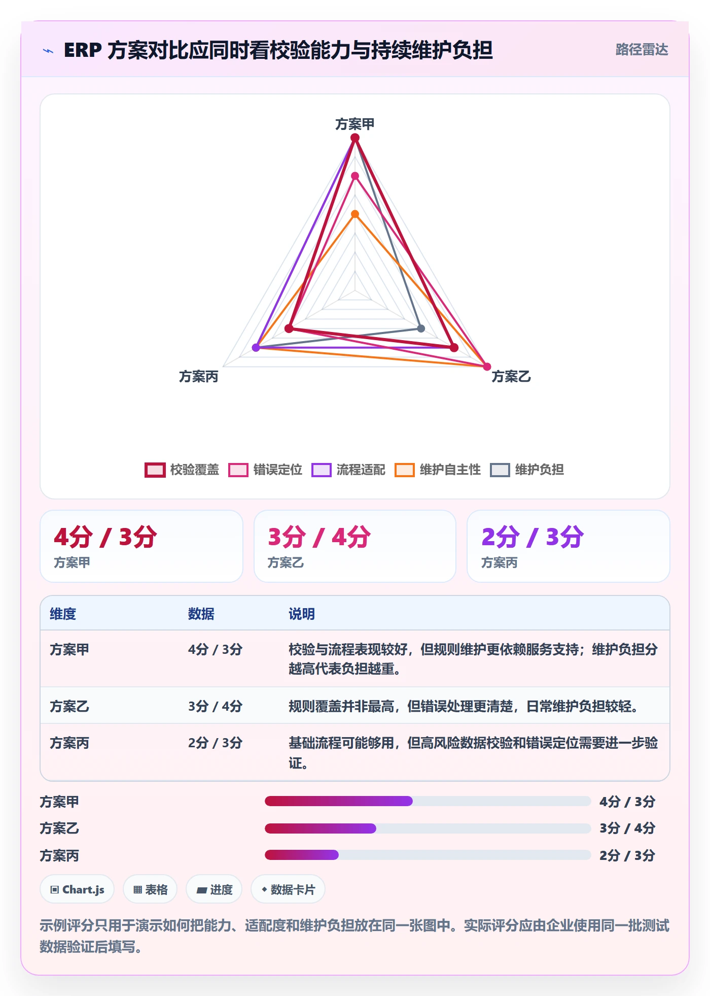 erp数据录入管理模板：围绕质量检查开展选型方法