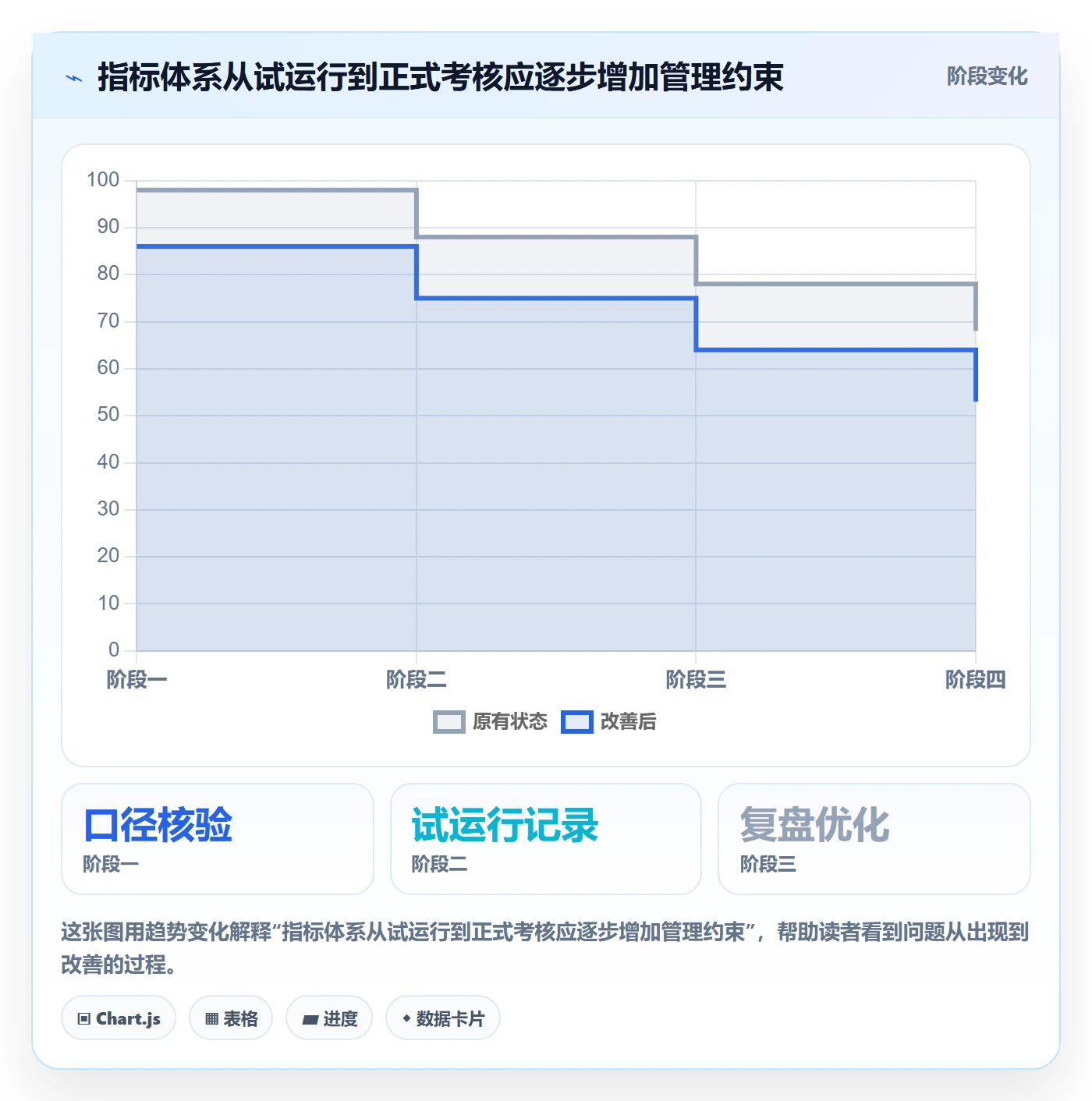 店铺运营管理怎么优化？先从岗位分工的指标体系入手