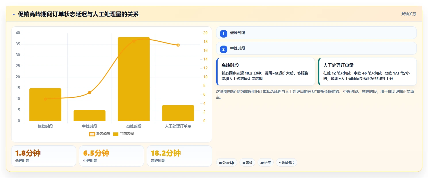 电商系统开发：运营负责人流程图解：技术选型如何减少测试不充分