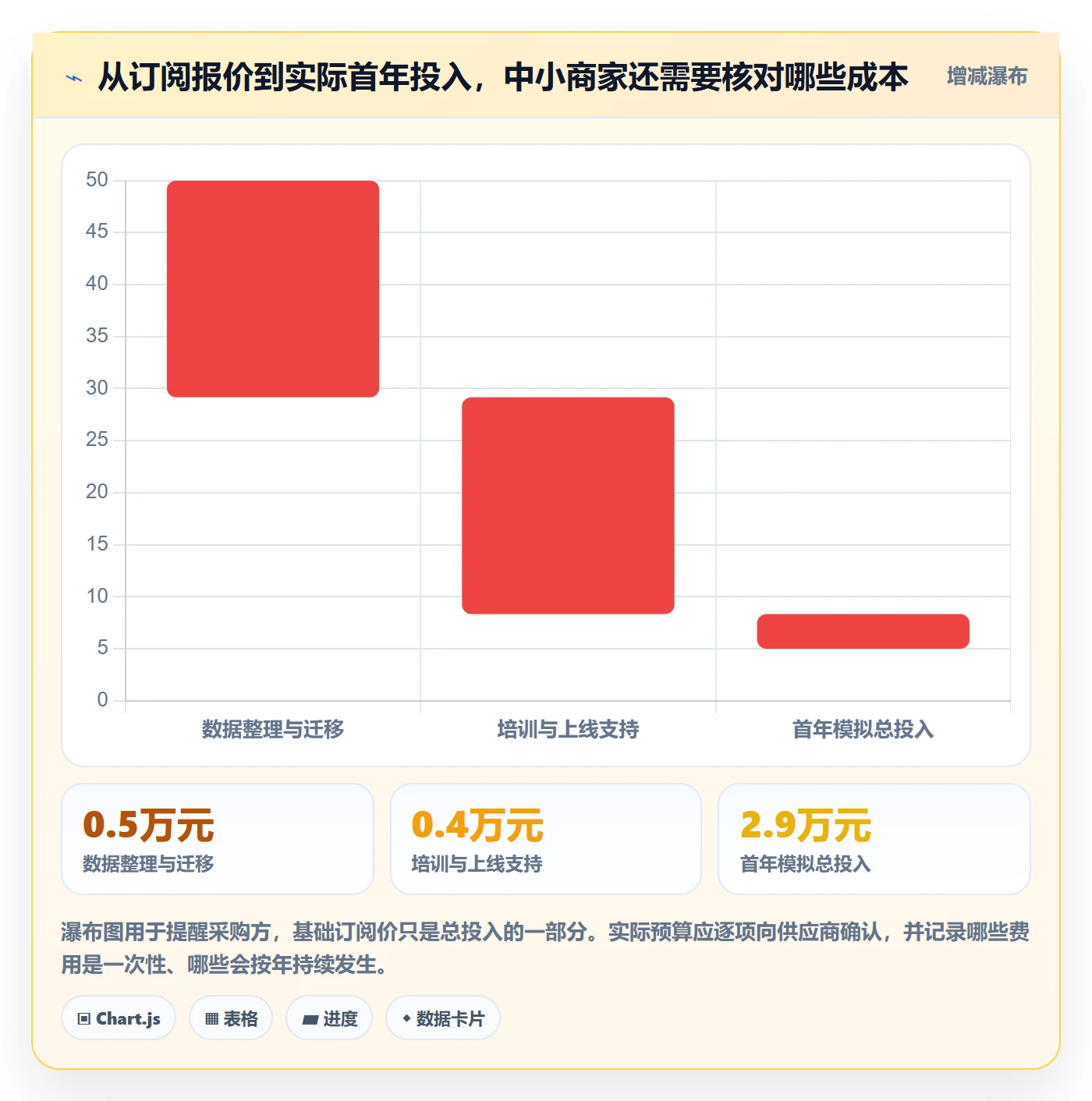 库存管理系统怎么选？多仓调拨相关的中小商家判断标准