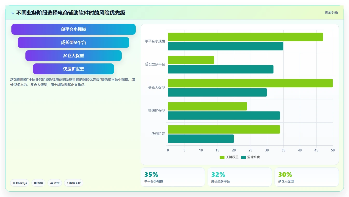 电商辅助软件：多平台卖家决策指南：面对功能重复如何兼顾降低选型风险