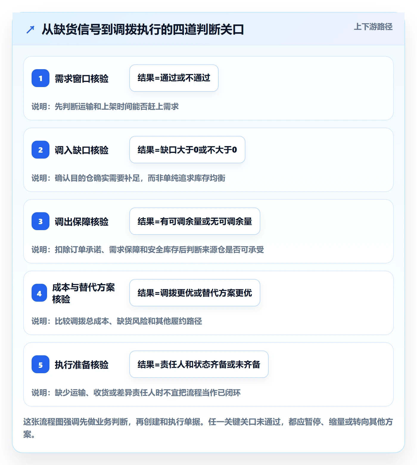 库存管理系统场景解析：多仓调拨中的实操教程怎么处理