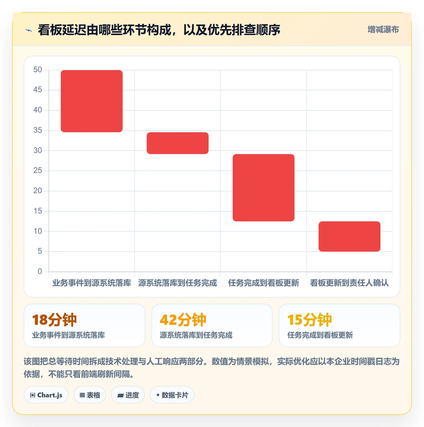 bi 平台优化清单：实时监控与团队协同的关键动作