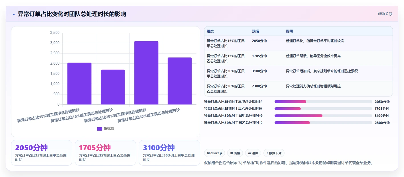 电商辅助软件：直播团队采购前必读：评估订单处理时如何避开学习门槛高