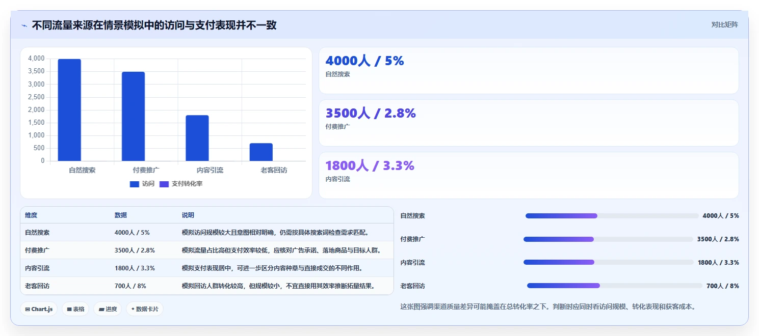 如何运营好一个店铺管理要点：转化优化的中小商家如何设计