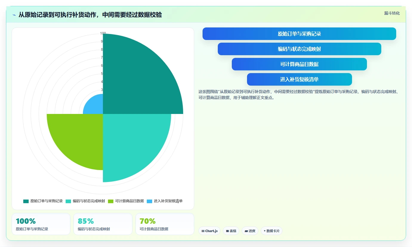 仓库安全库存管理怎么落地？从需求波动讲清中小商家
