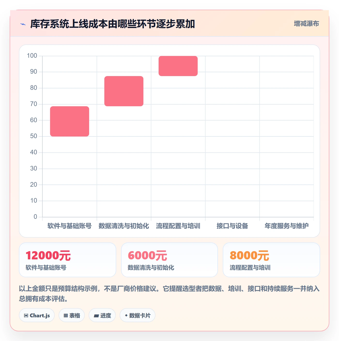 库存管理系统怎么管？以系统选型为核心的中小商家方案