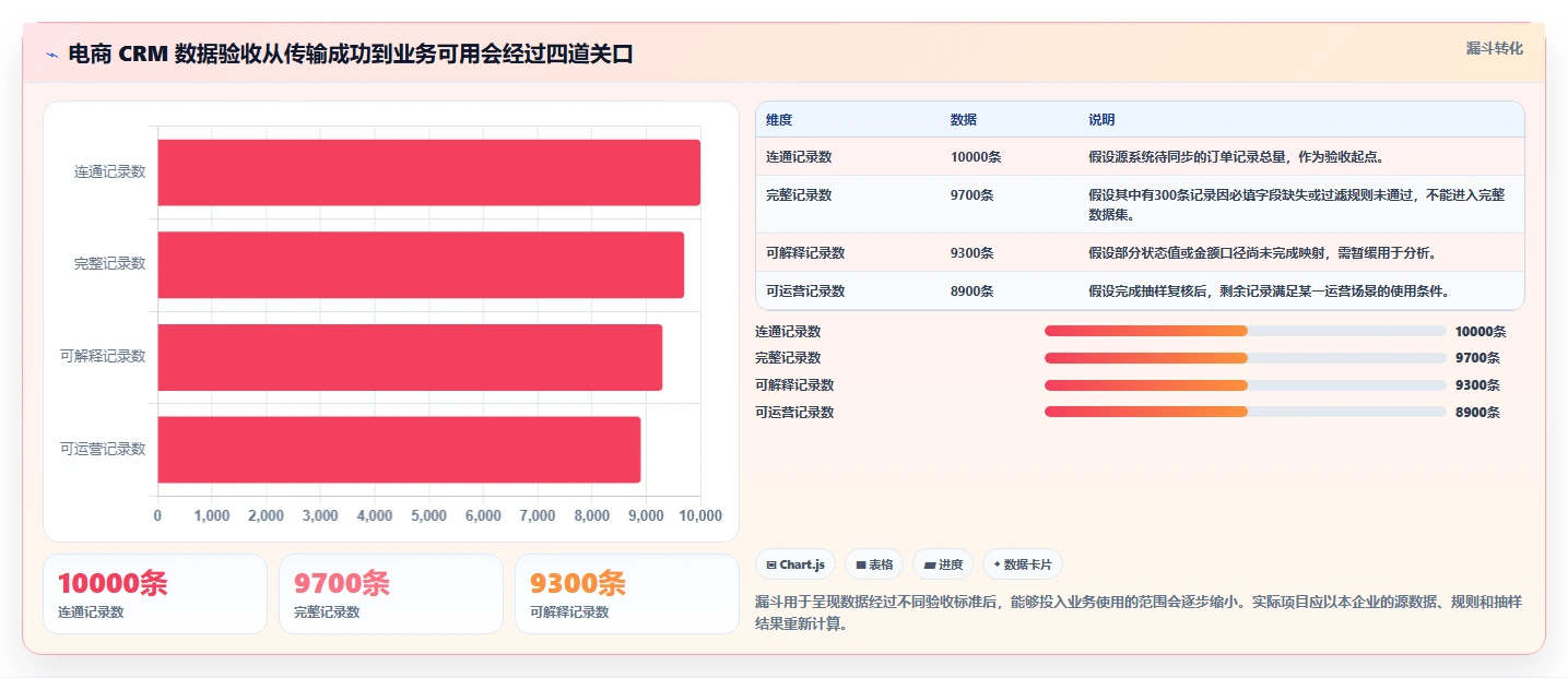 电商crm系统配置指南:数据打通需要哪些日常管理设置