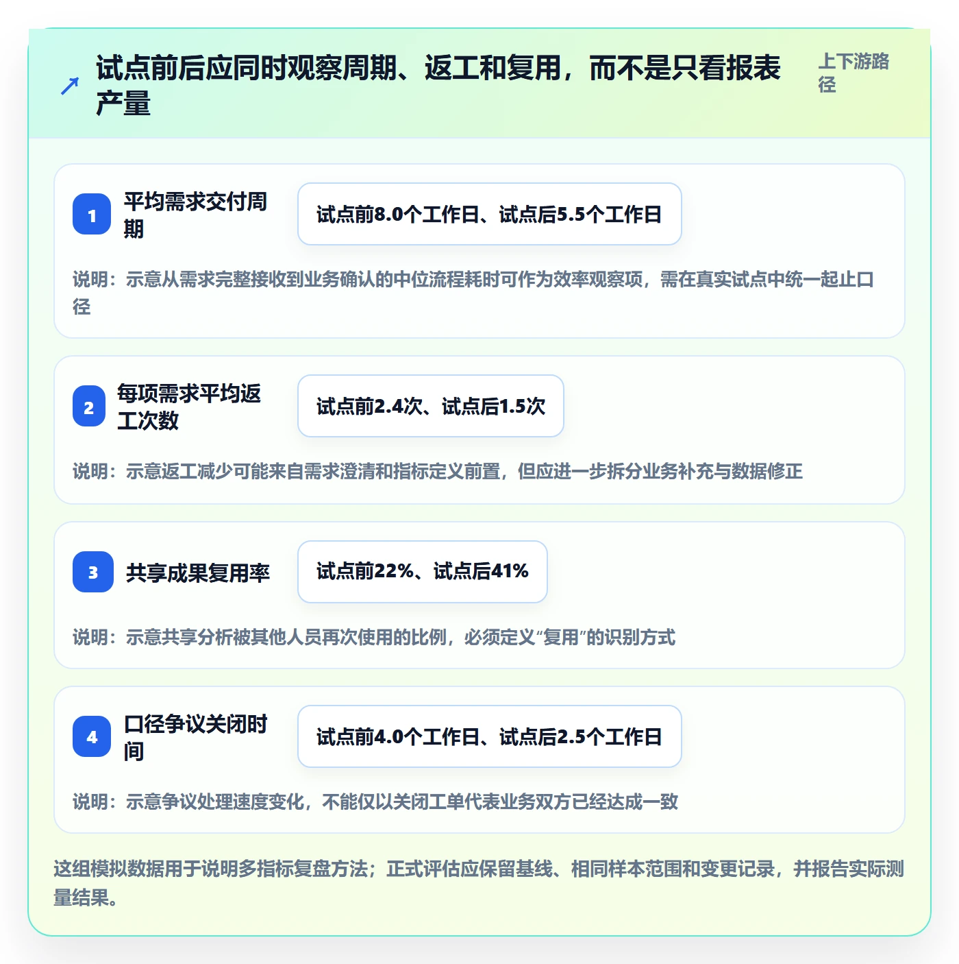 bi 平台场景解析：自助分析中的团队协同怎么处理