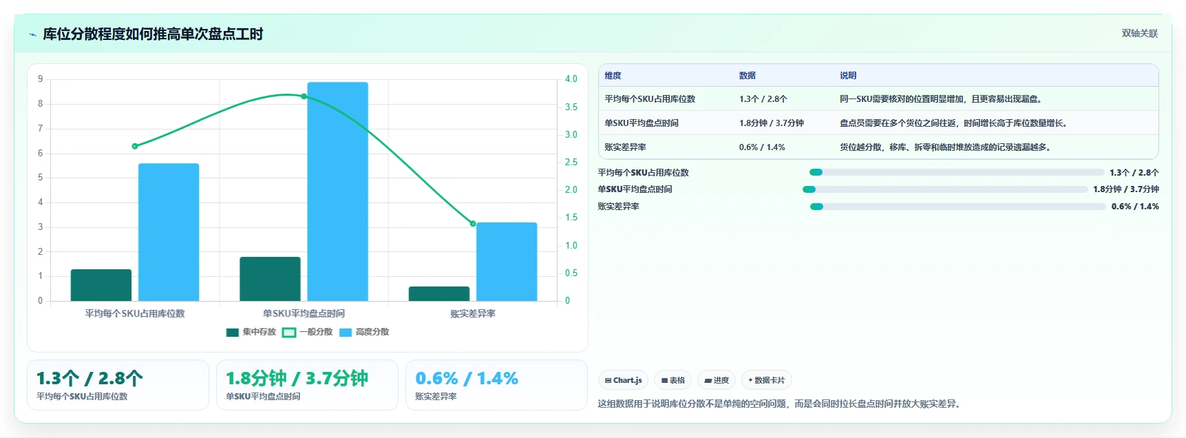 电商仓储管理：采购人员实操指南：围绕库位规划解决“盘点耗时