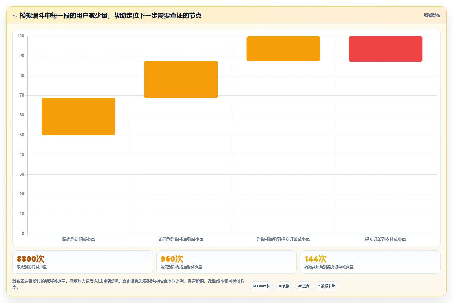 如何运营好一个店铺中小商家全解析：重点看懂转化优化