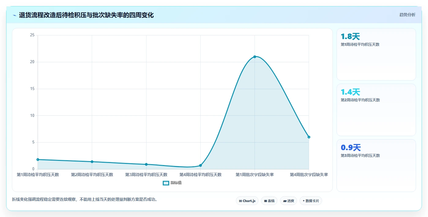 电商仓储管理：运营团队对比指南：不同退货质检方案如何影响规范批次追踪