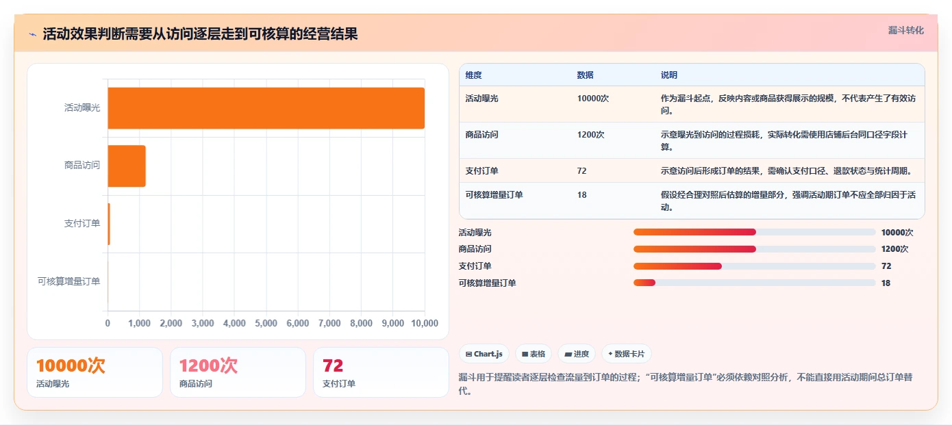 拼多多数据分析工具免费核心功能全解析:重点看懂活动表现