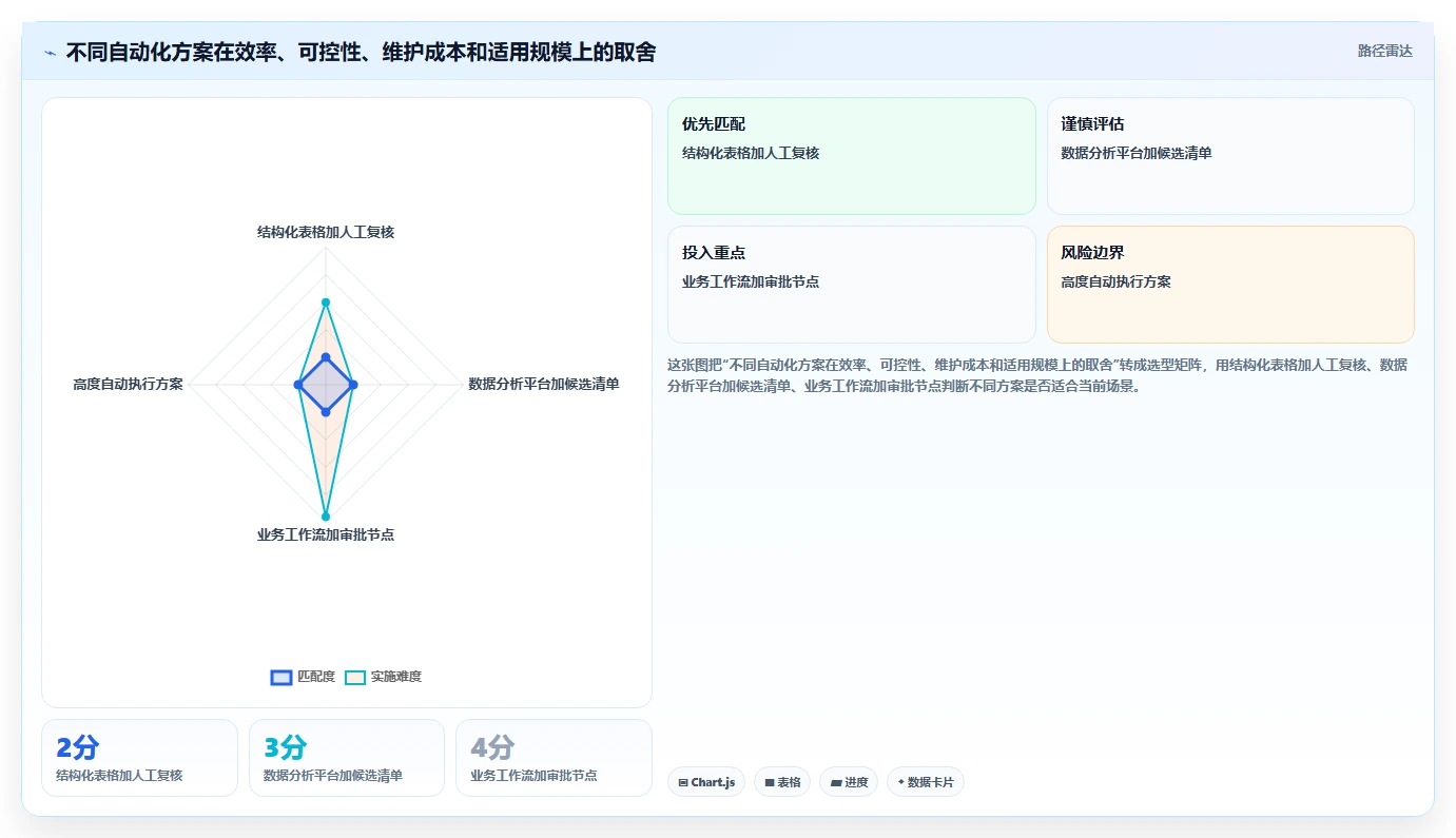 如何运营好一个店铺方案设计：商品结构场景的自动化方案怎么做