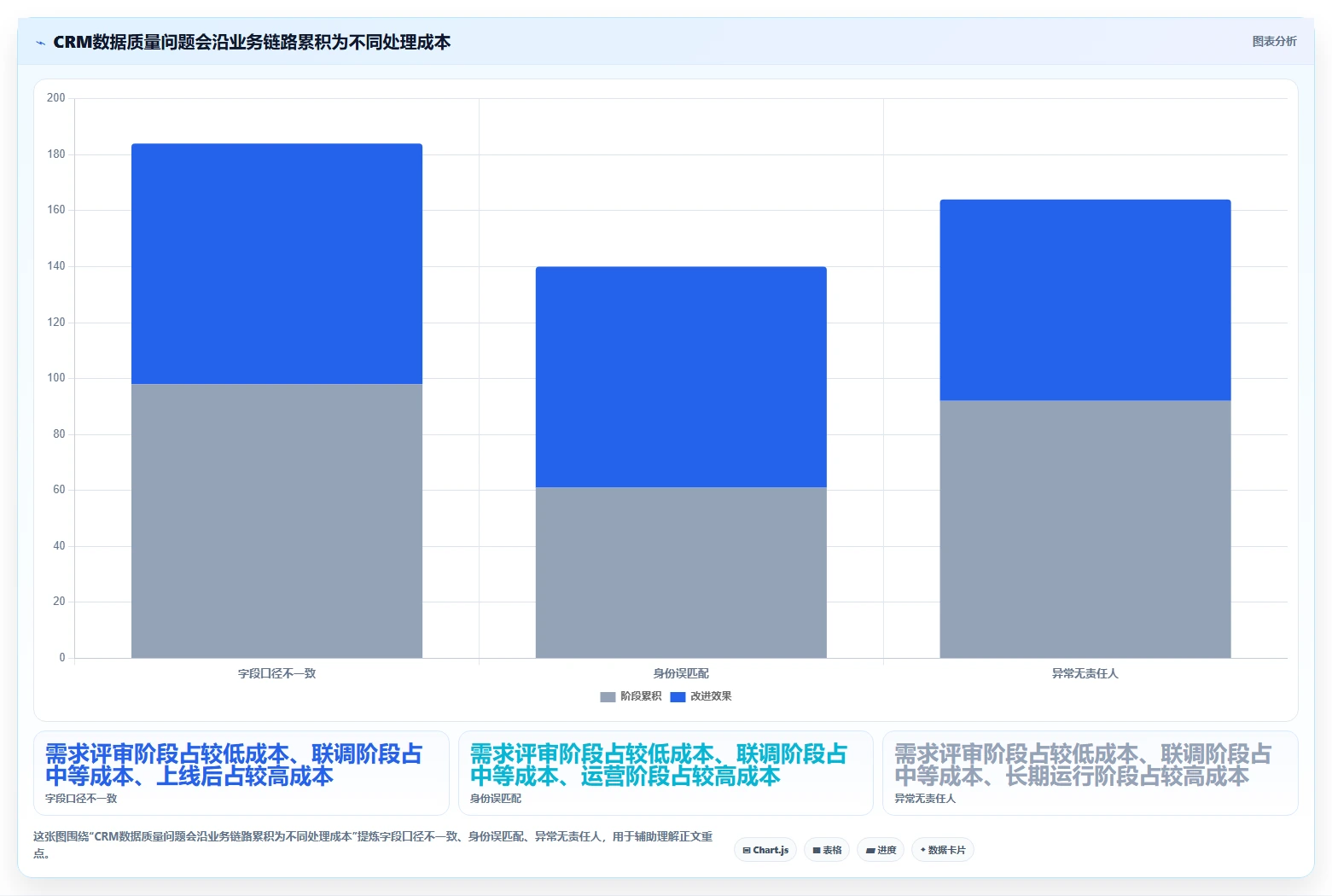 电商crm系统规划方法：数据打通与常见误区如何衔接