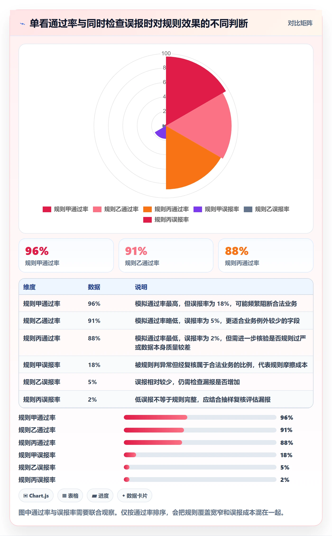 erp数据录入管理要点：字段校验的指标体系如何设计