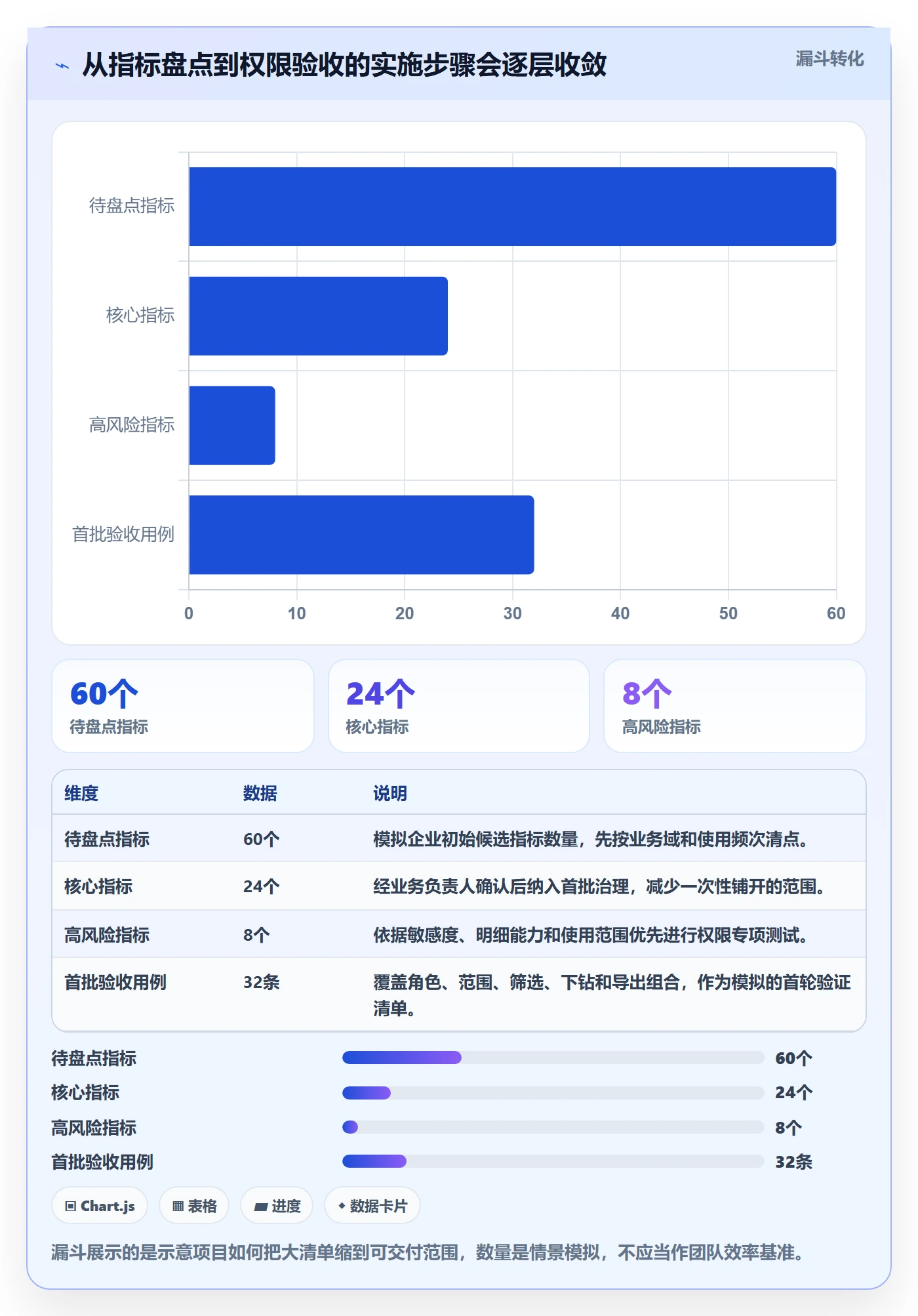 bi 平台场景解析：权限体系中的指标体系怎么处理