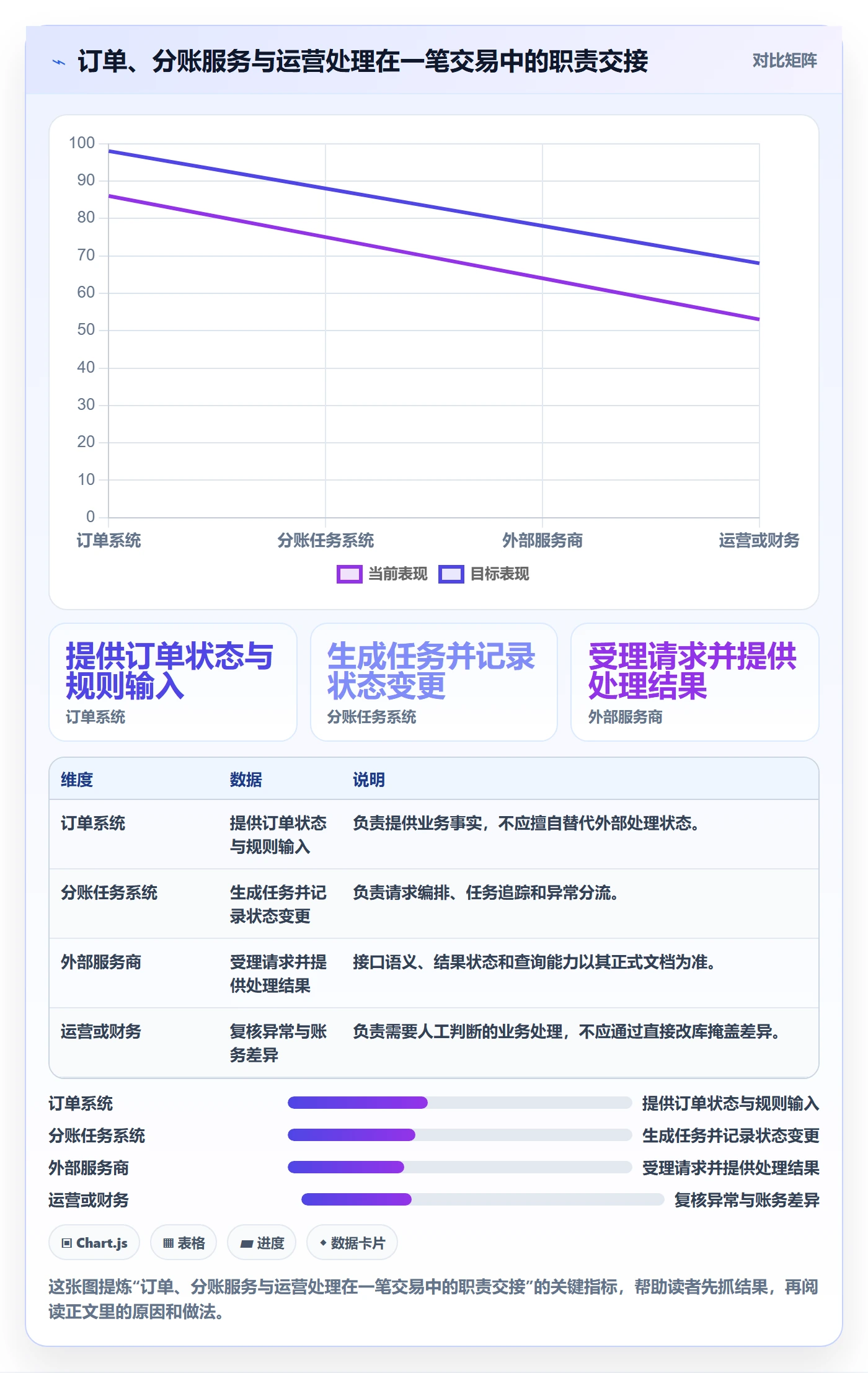 分账系统从0到1:接口对接的自动化方案与操作要点