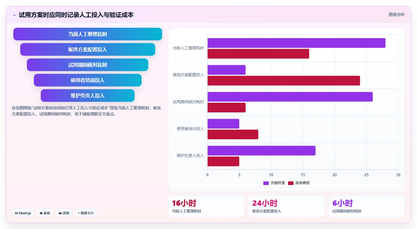 电商数据运营怎么优化？先从经营复盘的选型方法入手