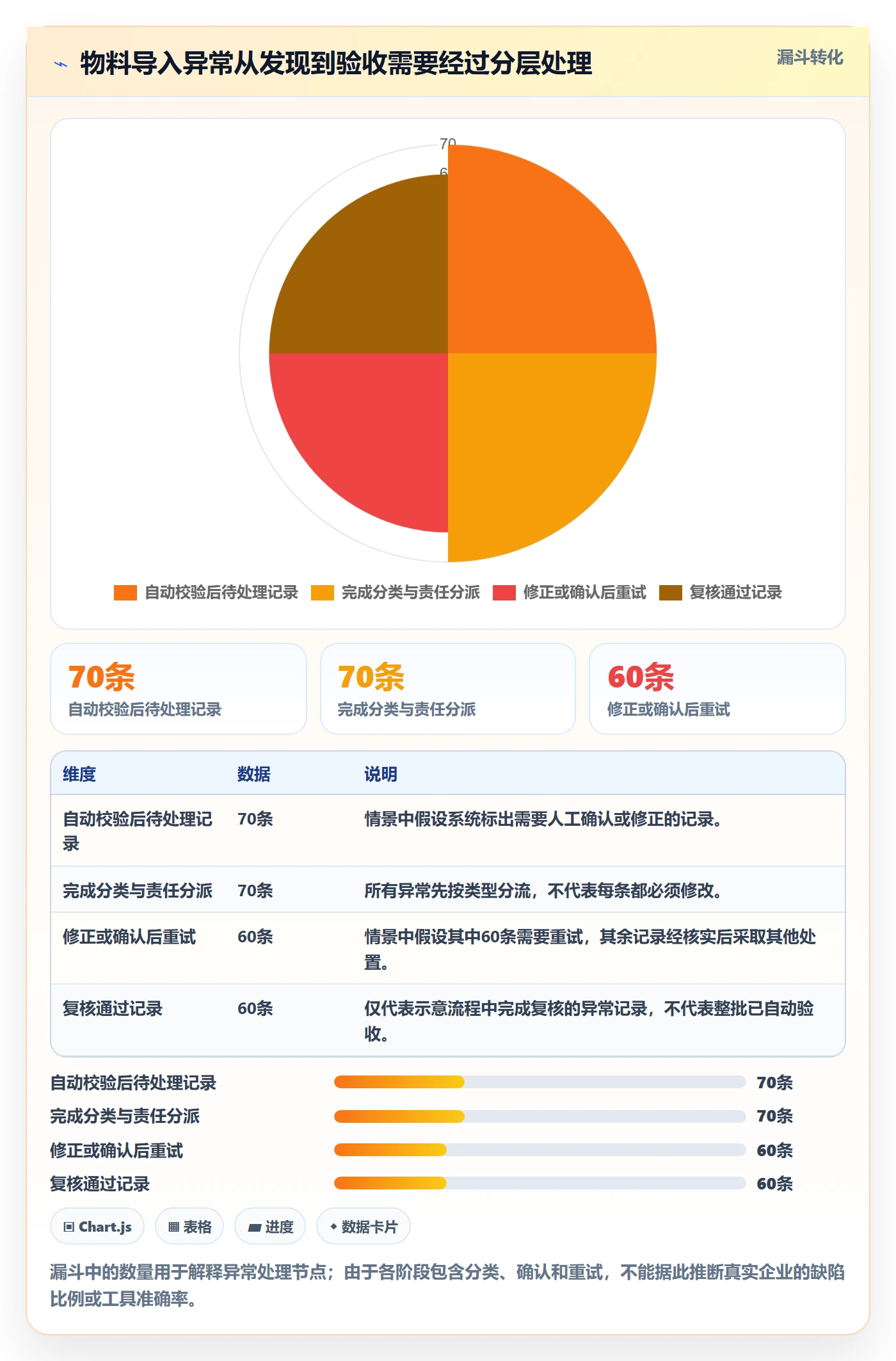 想做好erp数据录入，先掌握工具对比中的错误修正