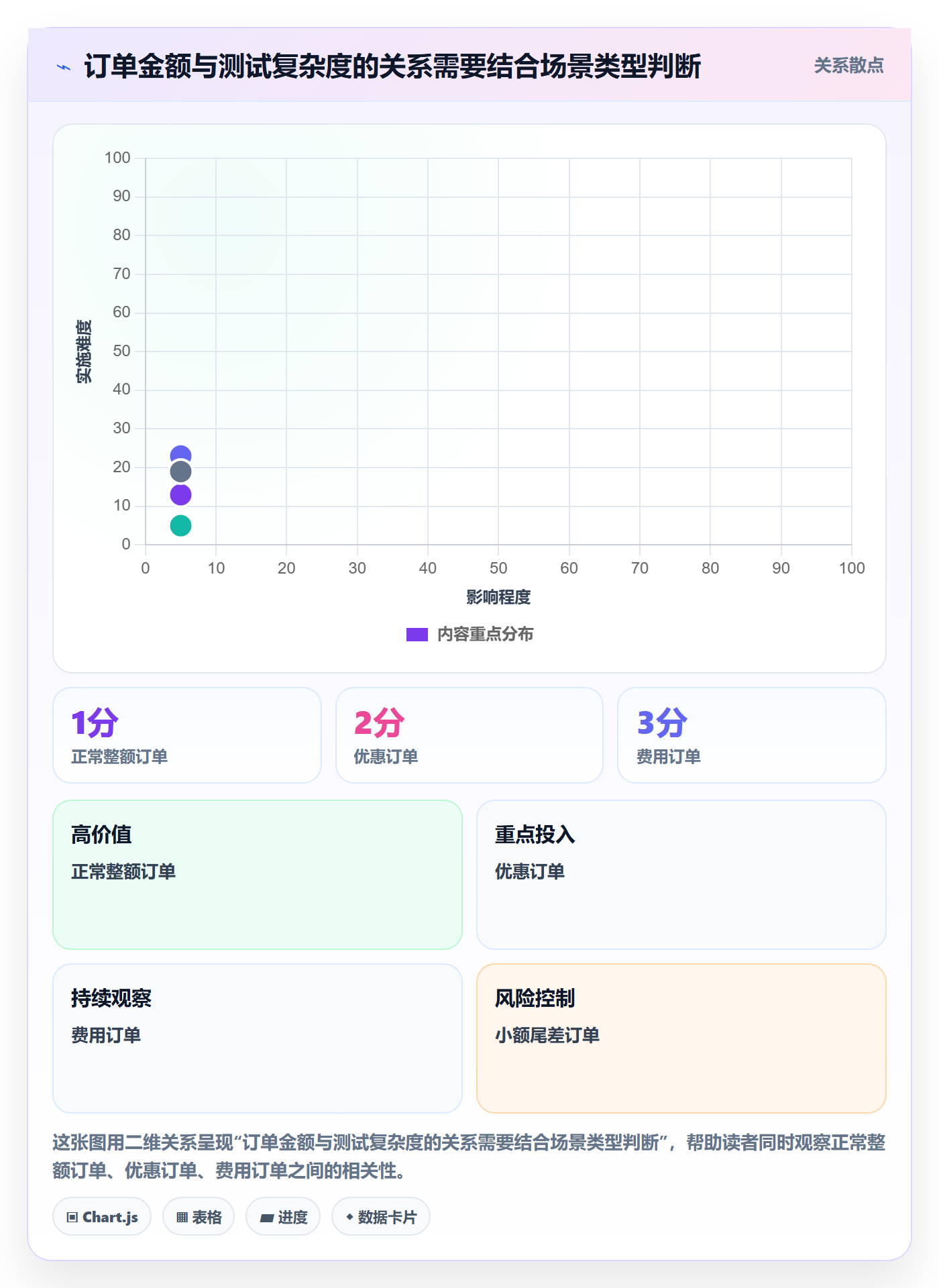 分账系统检查方法：通过分账规则评估实操教程质量