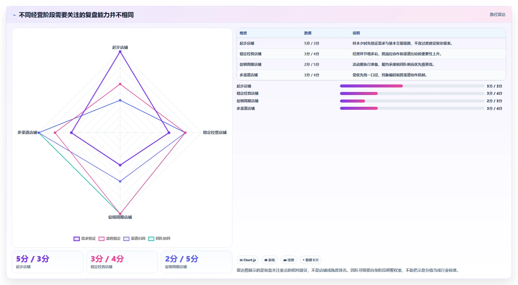 如何运营好一个店铺工作指南：用数据复盘解决团队执行问题