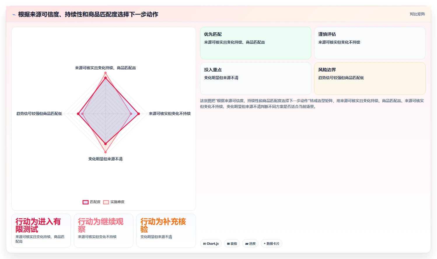 拼多多数据分析工具免费流程设计全解析：重点看懂关键词趋势