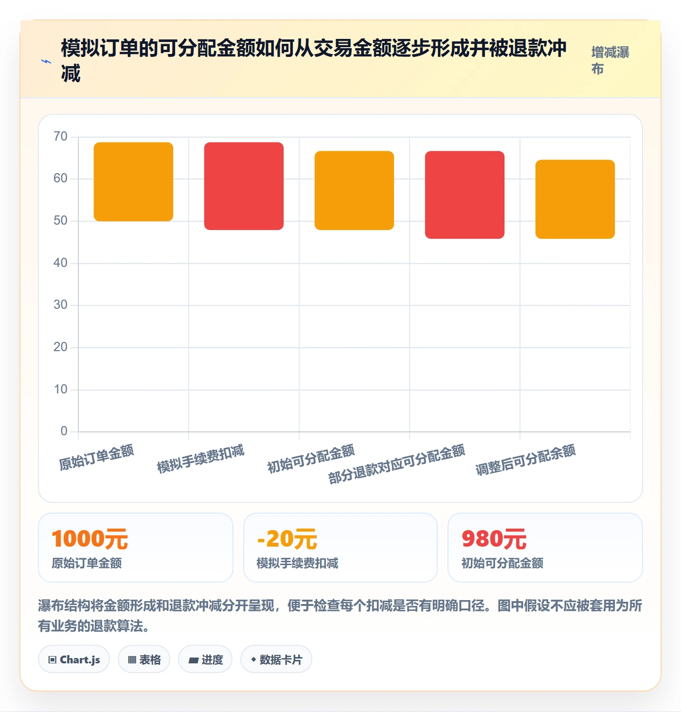 分账系统选择标准：多方结算维度如何评估工具对比