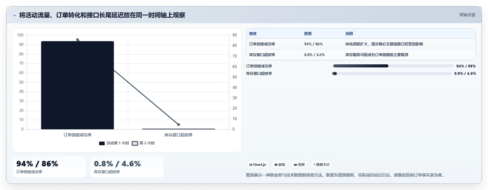 电商系统开发：创业团队对比指南：不同技术选型方案如何影响保障高峰性能