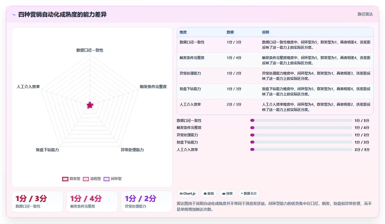 电商辅助软件：直播团队入门版：营销自动化的完整方法与步骤