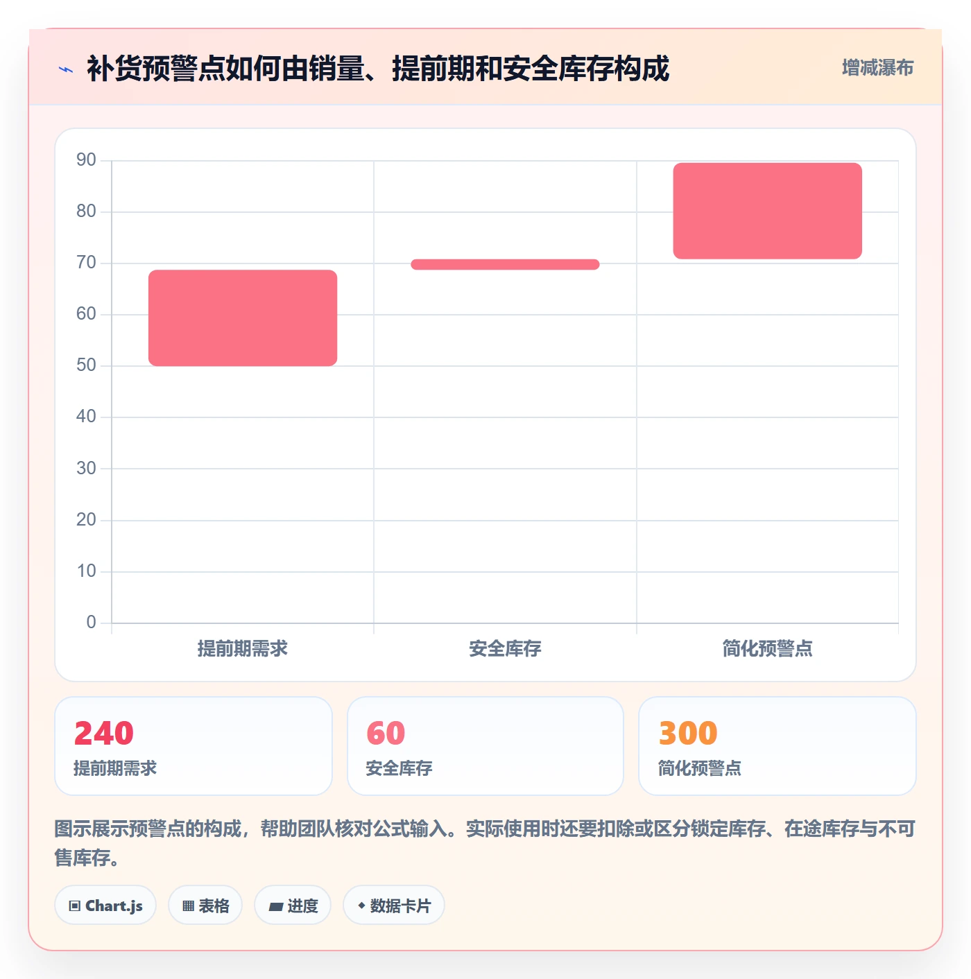 店铺运营管理配置指南：商品节奏需要哪些选型方法设置