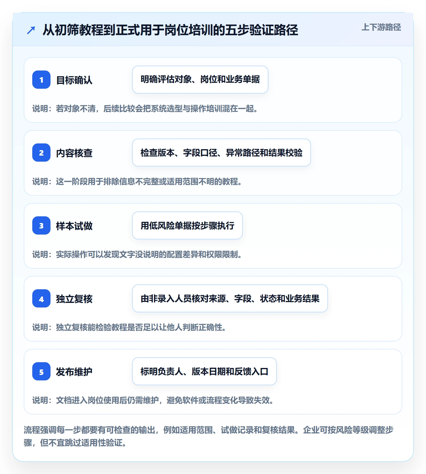 erp数据录入怎么选？单据规范相关的实操教程判断标准