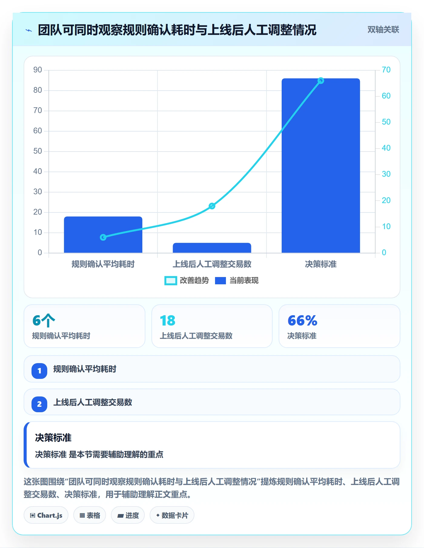分账系统实践指南：分账规则的团队协同怎样更有效